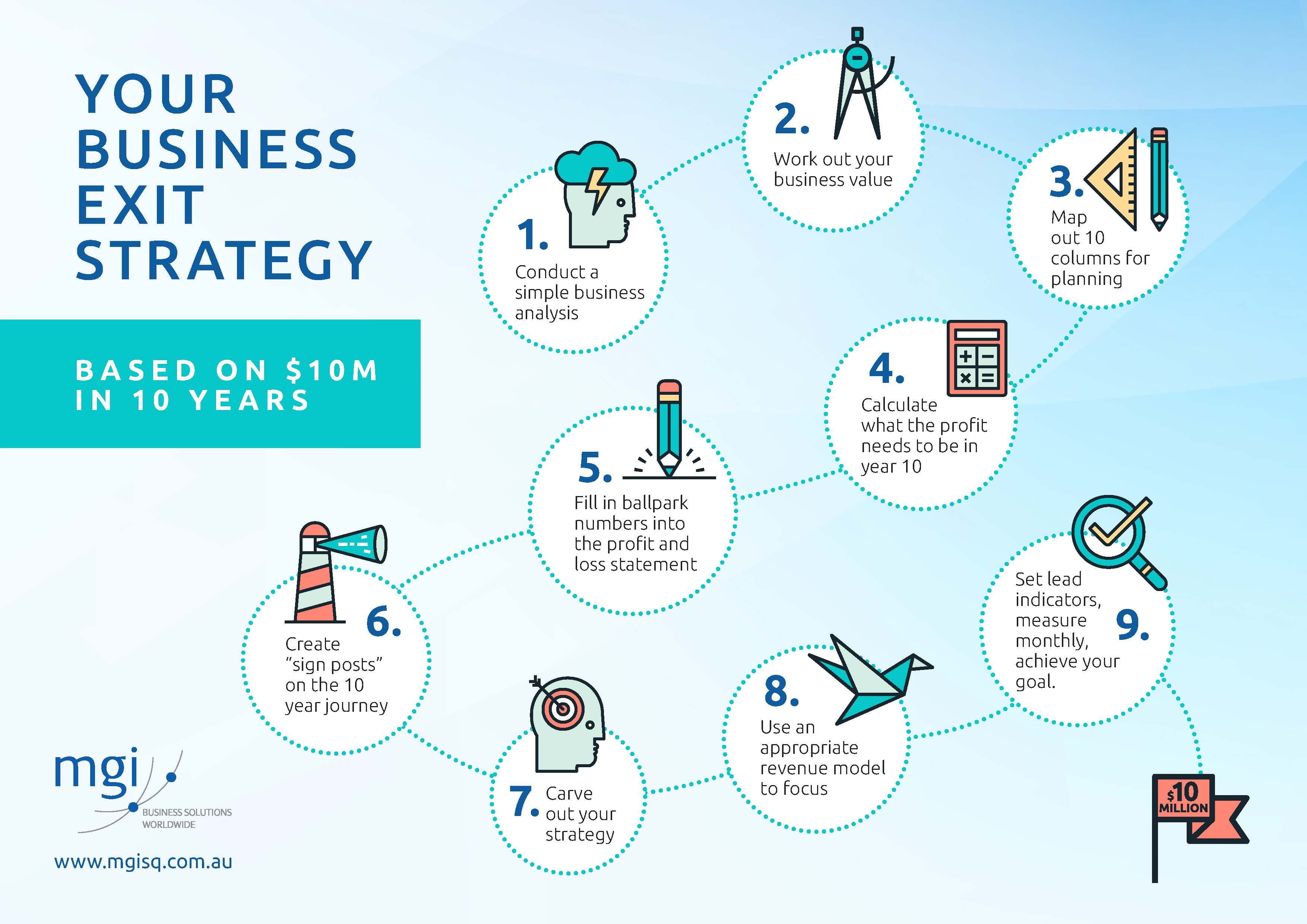 exit strategies in business plan