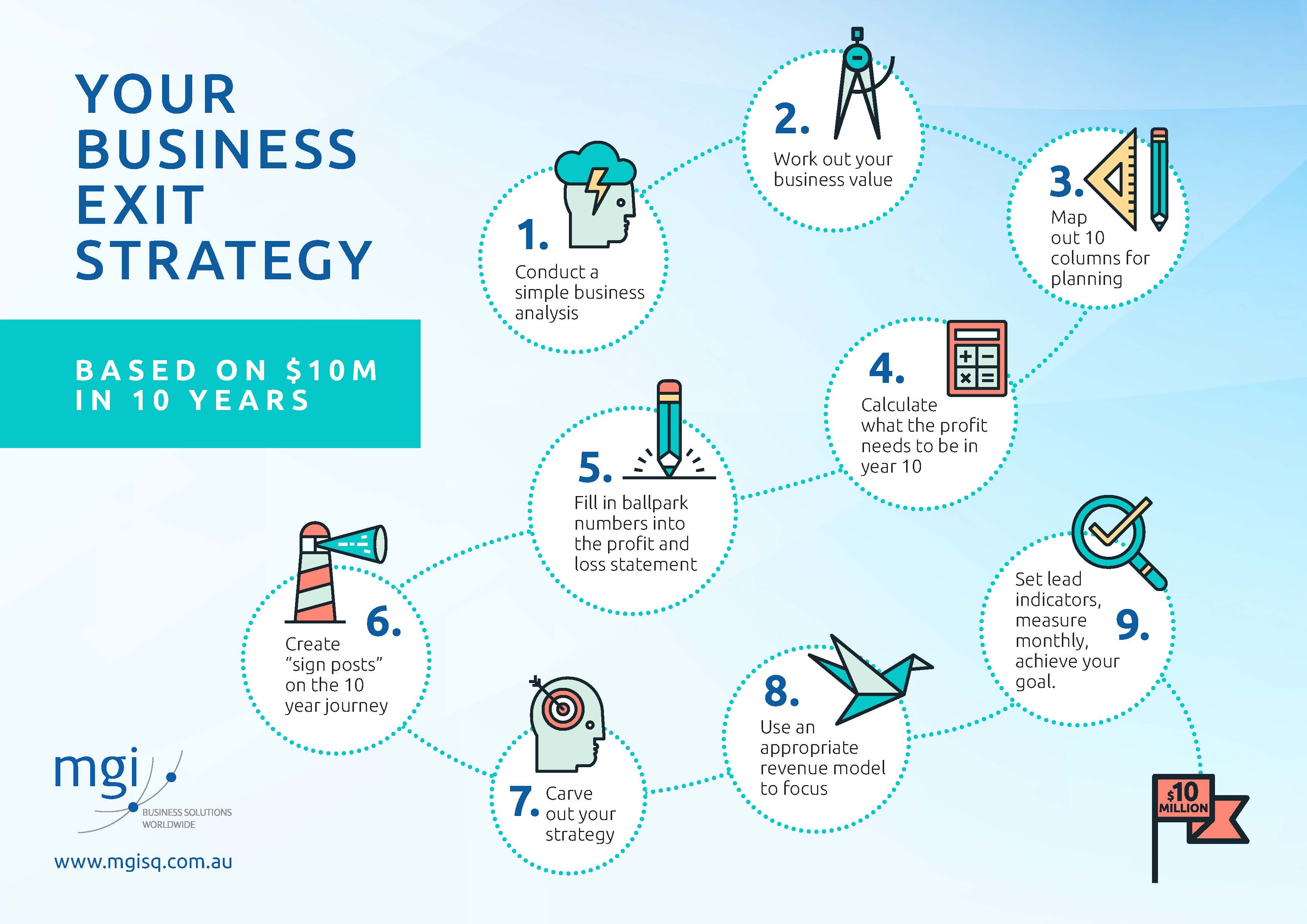 exit plan in business plan example